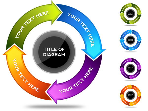 Circular arrow flow chart PSD